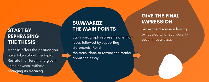How to Write a Conclusion