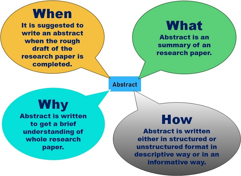 How to Write an Abstract